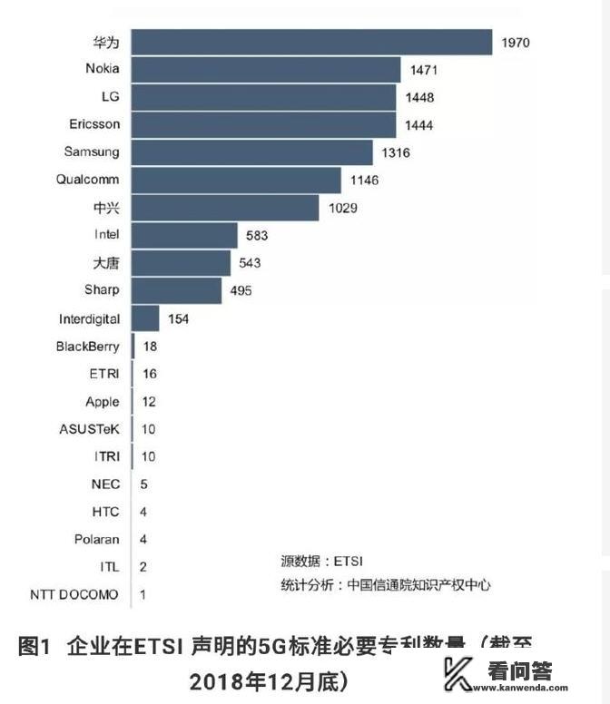 手机怎样使用中国北斗卫星导航？