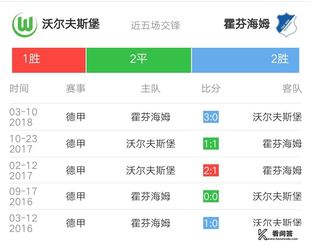 2021欧冠德甲有哪些球队？