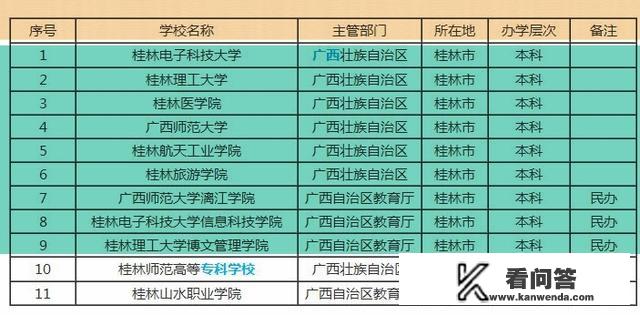 桂林理工大学崇左校区是本科吗？