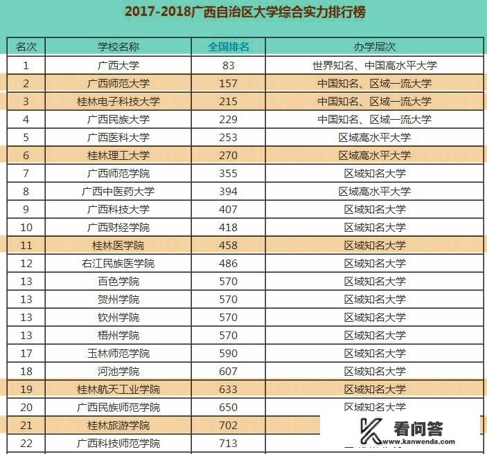 桂林理工大学崇左校区是本科吗？