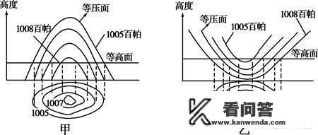 深海迷航怎么输入代码？