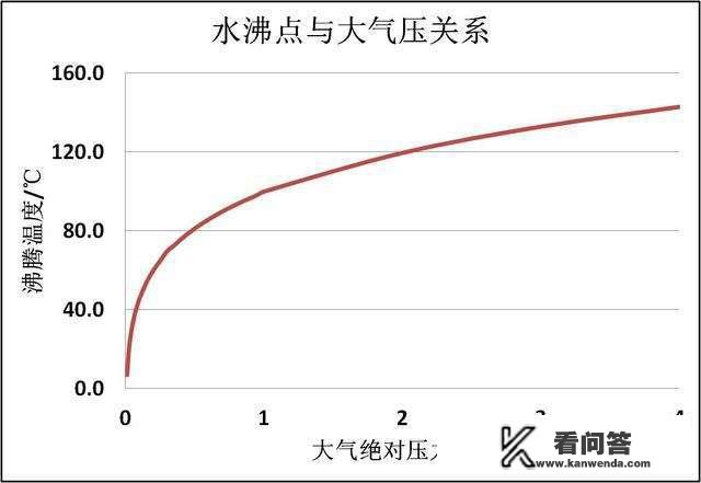 深海迷航怎么输入代码？