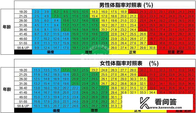 健身房的体测表，应该怎么看？