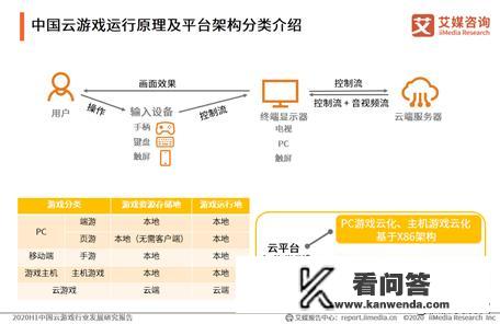 使用云服务器玩游戏可以吗？