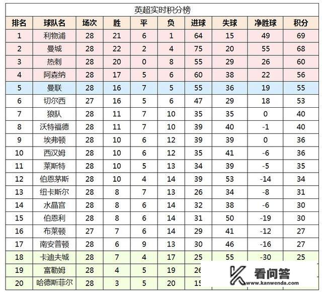 曼联所有比赛时间？