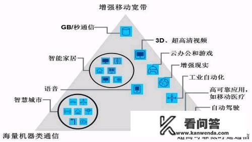 5G NSA为什么会有这么多的争议？