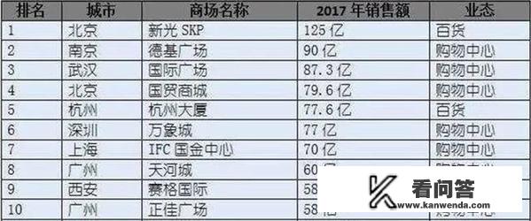 西安有哪些可以购物的大商场？