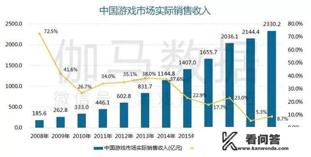 一些电子游戏那么害人，你们觉得电子游戏应不应该取消？说一下理由？