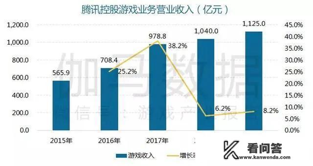 一些电子游戏那么害人，你们觉得电子游戏应不应该取消？说一下理由？