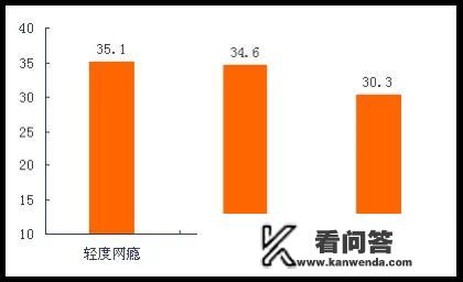 一些电子游戏那么害人，你们觉得电子游戏应不应该取消？说一下理由？