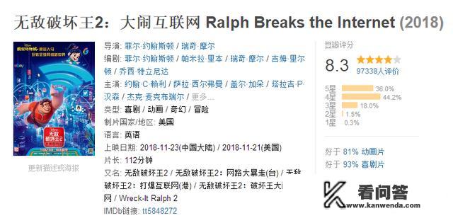 《无敌破坏王2》会复制《头号玩家》的票房奇迹吗？