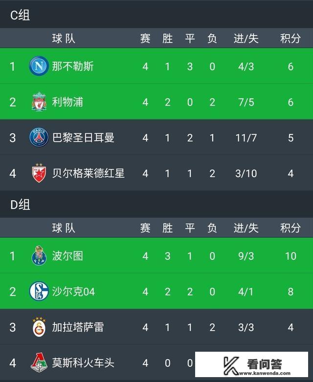 欧冠小组赛多少轮？