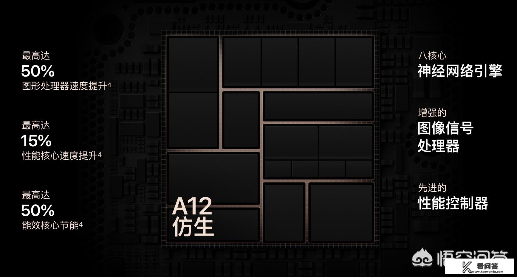 ipad pro11和ipad mini5哪个好？主要玩游戏和看视频？