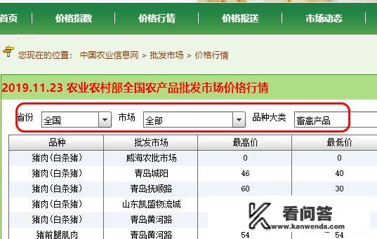 哪里可以查询全国各级市场的农产品价格？