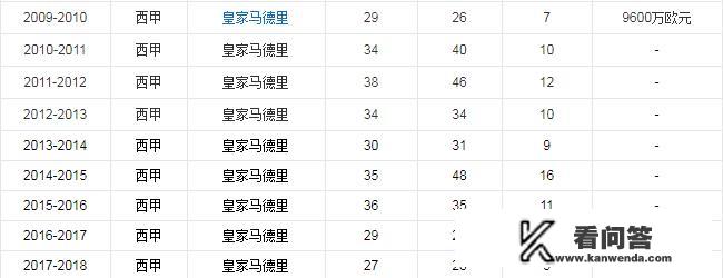 葡萄牙获得几次欧冠？