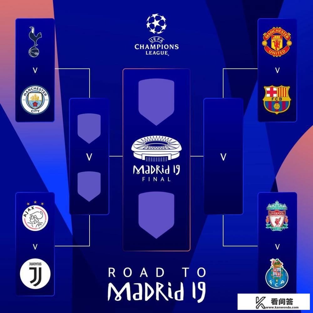 欧冠小组怎么抽签？