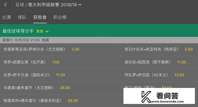 2019年意甲金靴？