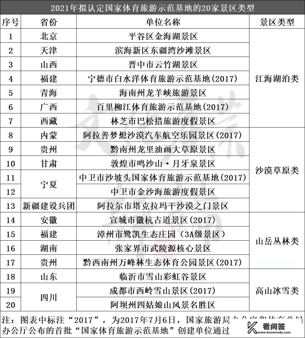 旅游体育是什么？