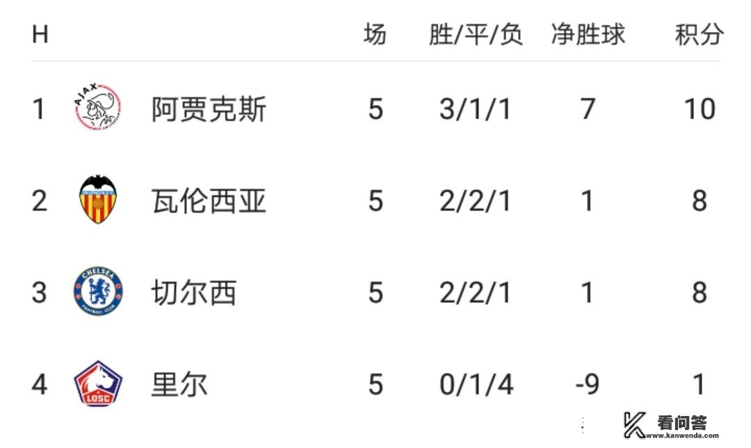 欧冠小组出线后怎么分组？