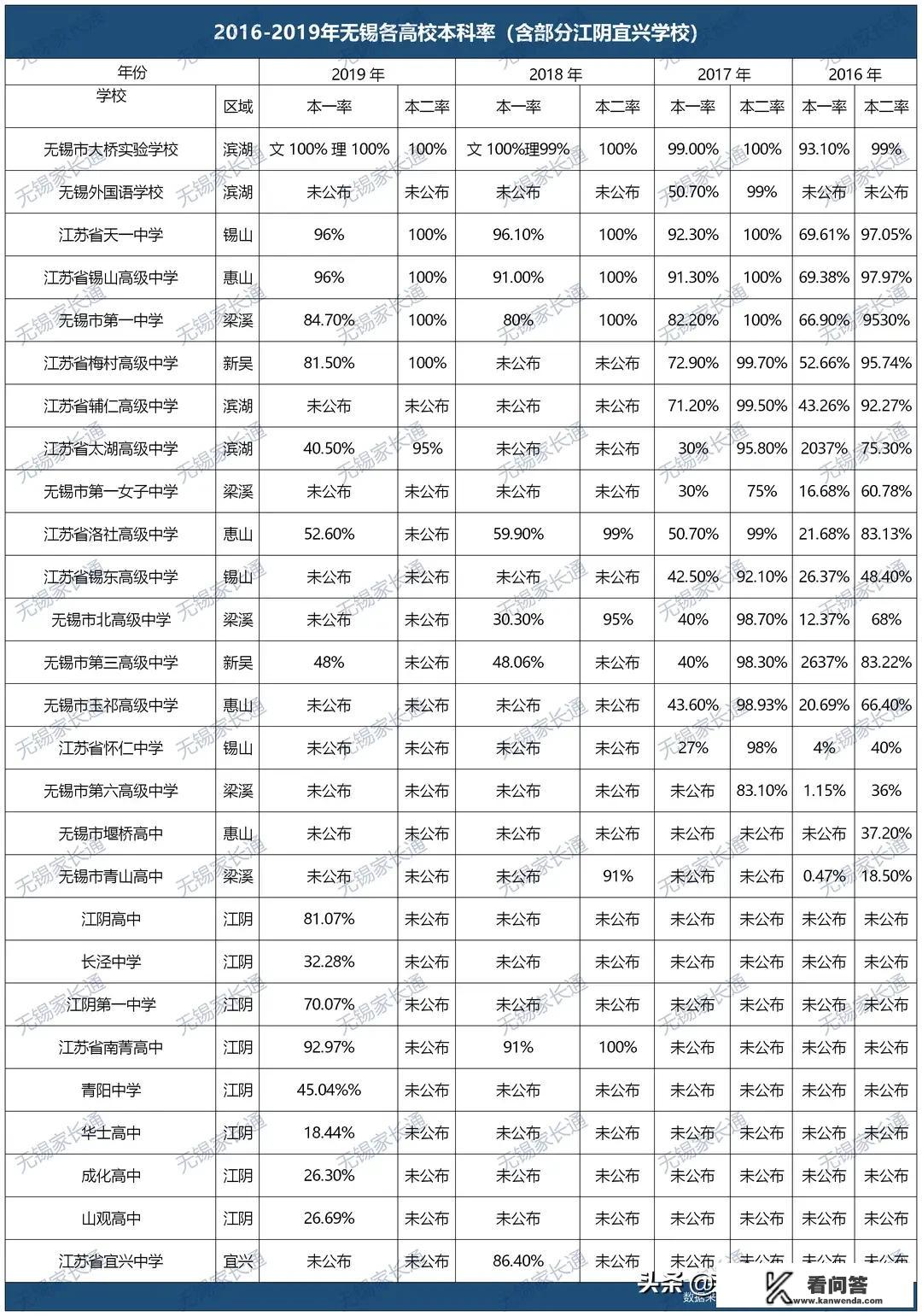 2023考上本科很难吗？
