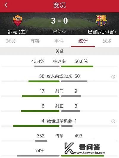 你认为哪三场比赛是欧冠史上最强逆转？