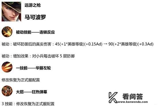 《王者荣耀》S15赛季是哪个位置的天下？