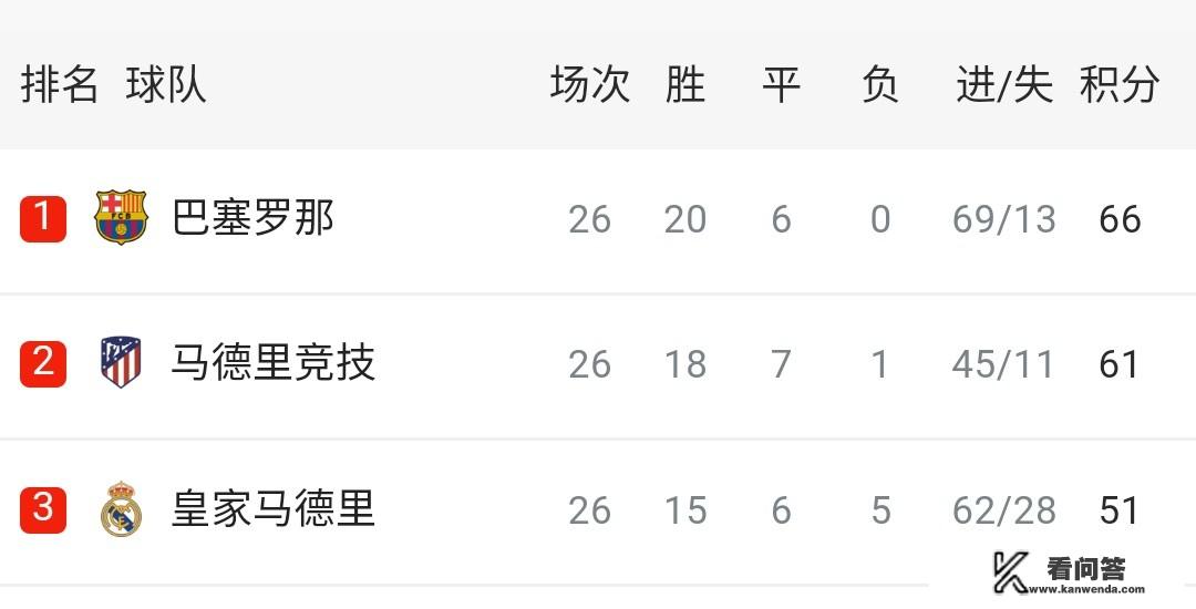 马竞0-3不敌巴萨是什么比赛? 马竞0-3不敌巴萨是什么比赛?