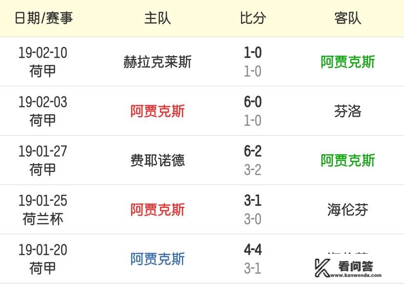2月14日凌晨欧冠，阿贾克斯vs皇家马德里，你看好哪队？