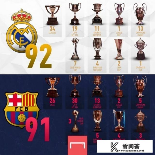 就历史地位来说，皇马，拜仁，巴萨，米兰，尤文，曼联，利物浦，国米谁最牛？