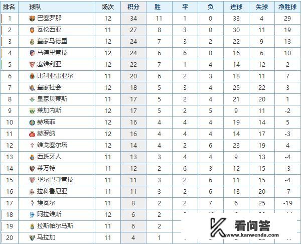 为什么赛季初的皇马能双杀巴萨，而和卫冕欧冠同一个阵容的皇马如今步履艰难呢？