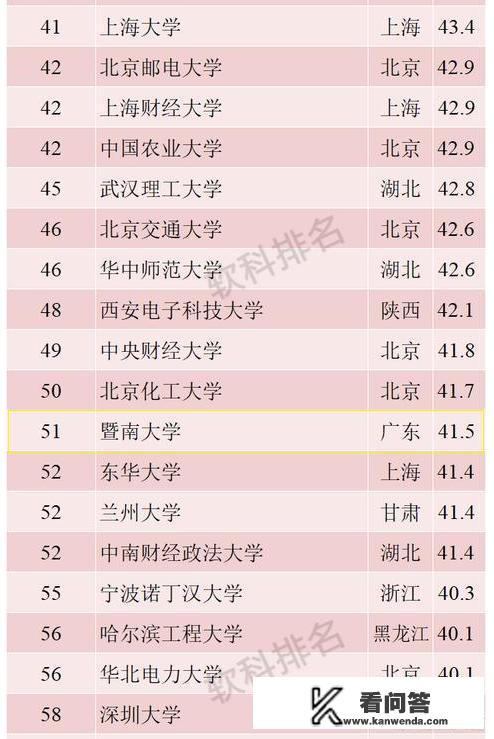 暨南大学是985吗? 暨南大学是985吗?