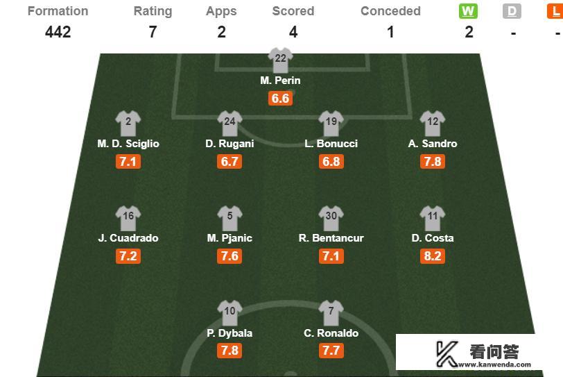 曼联对道格拉斯-科斯塔报价6000万欧元,为什么尤文图斯会拒绝? 曼联对道格拉斯-科斯塔报价6000万欧元,为什么尤文图斯会拒绝?