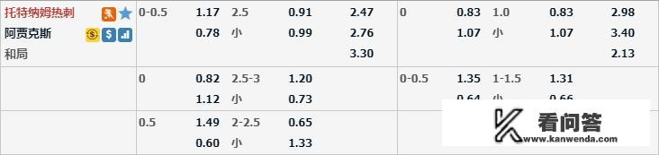 5月1日欧冠热刺-阿贾克斯,谁能获胜? 5月1日欧冠热刺-阿贾克斯,谁能获胜?