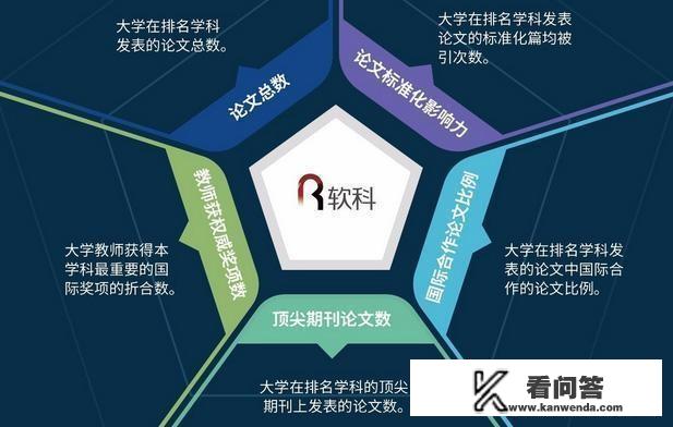 软科中国最好大学排名是什么意思? 软科中国最好大学排名是什么意思?
