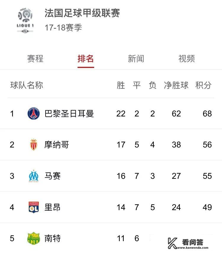 欧冠淘汰赛第二回合，内马尔在巴黎能否复制诺坎普奇迹，逆转皇马么？