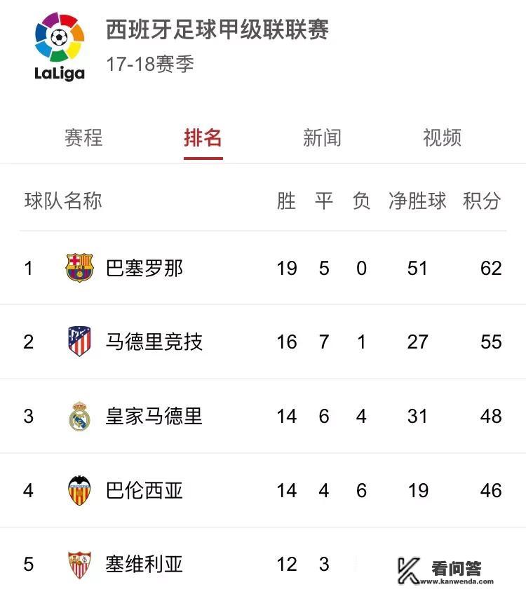 欧冠淘汰赛第二回合，内马尔在巴黎能否复制诺坎普奇迹，逆转皇马么？