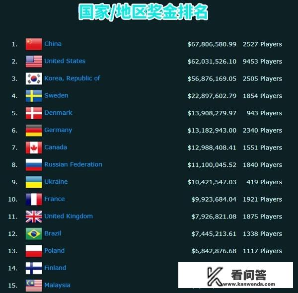 miss什么游戏世界第一? miss什么游戏世界第一?