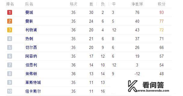 热刺欧冠亚军哪年？