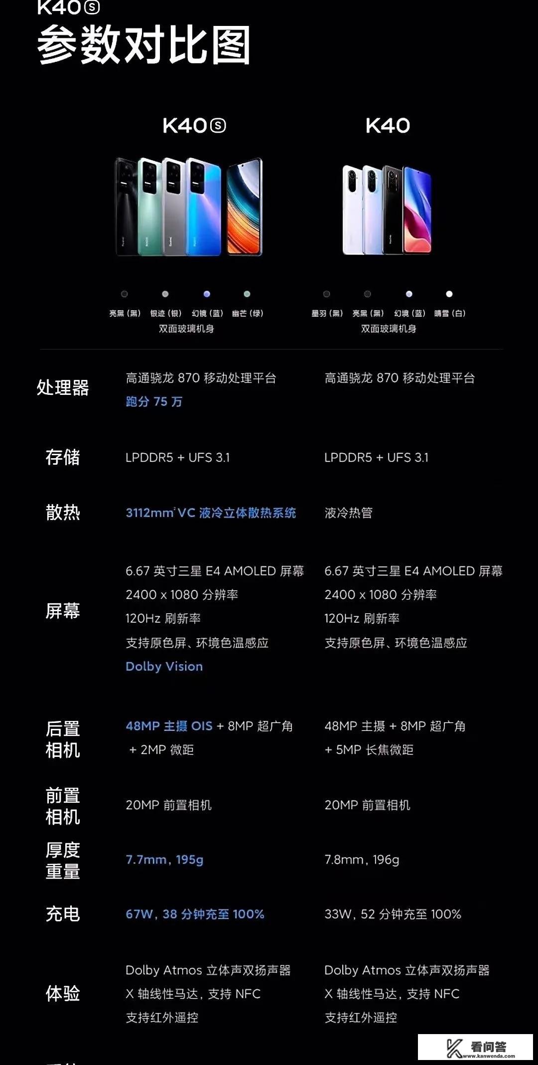 红米k40s 优缺点? 红米k40s 优缺点?