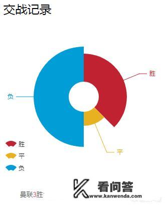 2016年欧冠巴萨一路淘汰哪些球队夺冠？