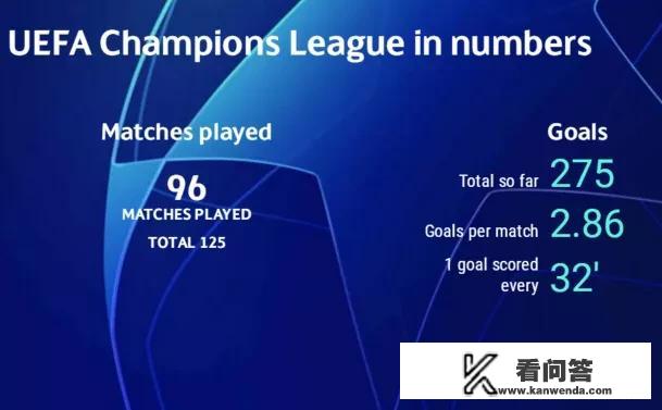 欧冠的主客场进球是怎样算的，是不是一个客场进球就相当于两个进球了？