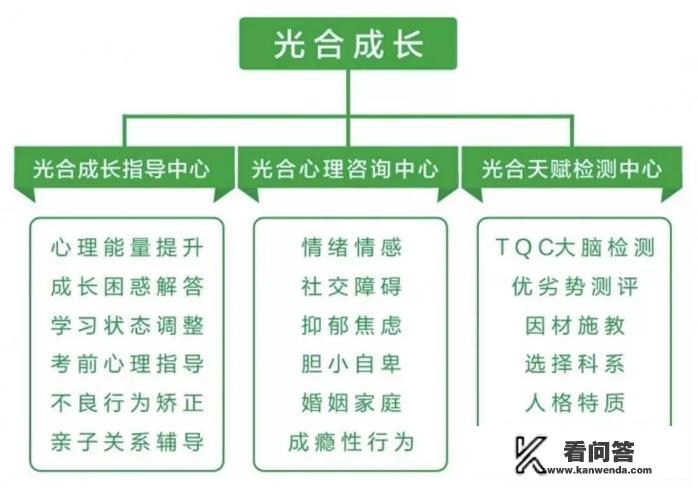 河南有好点的正规的儿童心理咨询机构吗? 河南有好点的正规的儿童心理咨询机构吗?