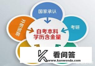 自考本科怎么样？