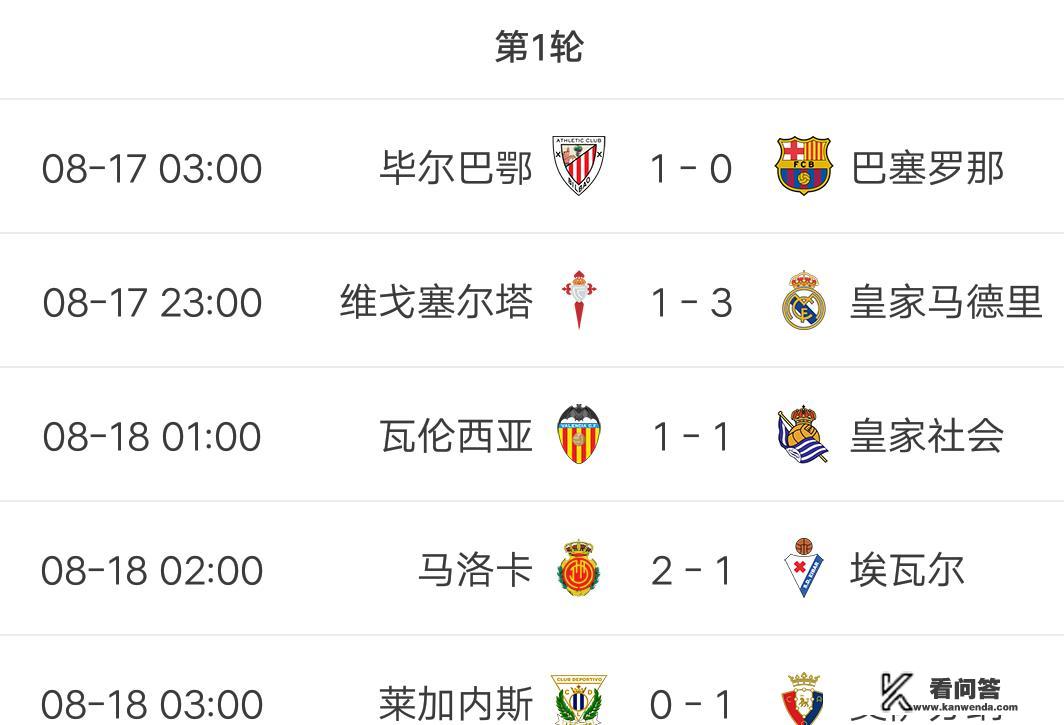 西甲首轮最新积分榜:皇马3分居首，巴萨仅排15名，西班牙人垫底，你怎么看？