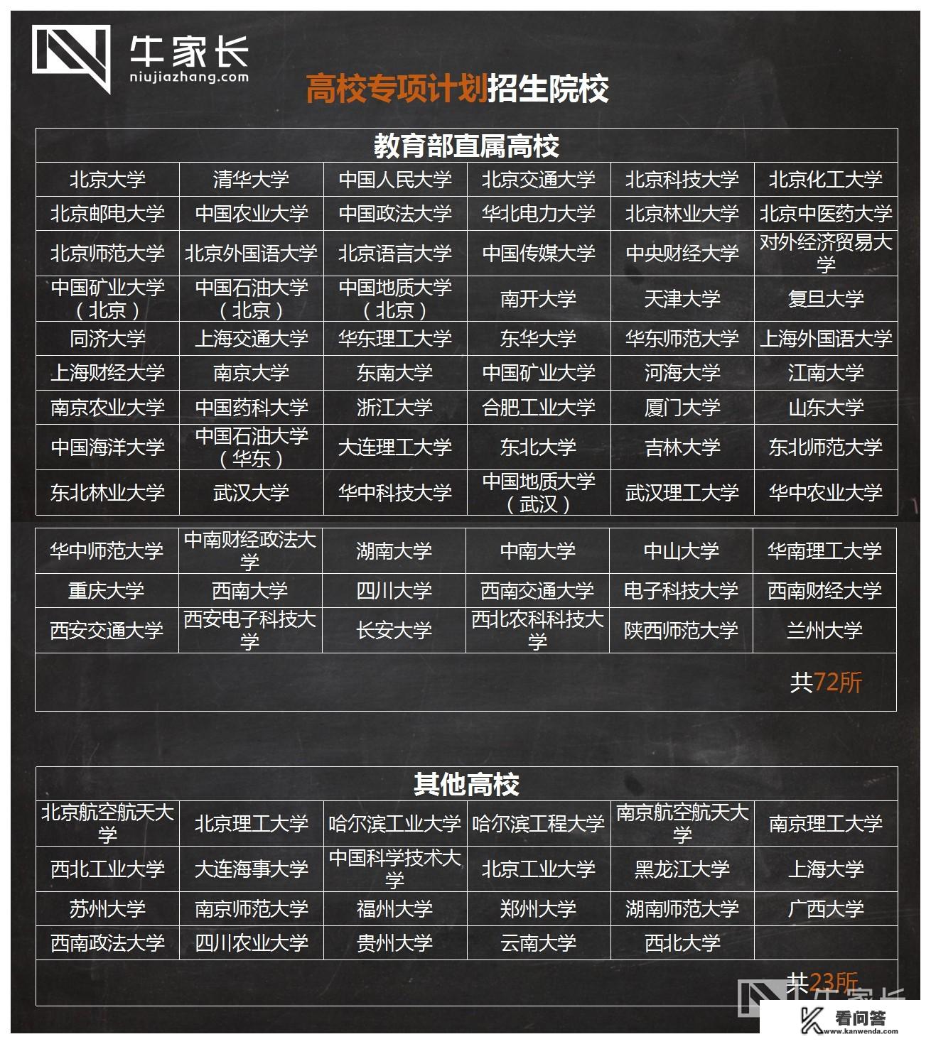 2021国家专项报名时间？