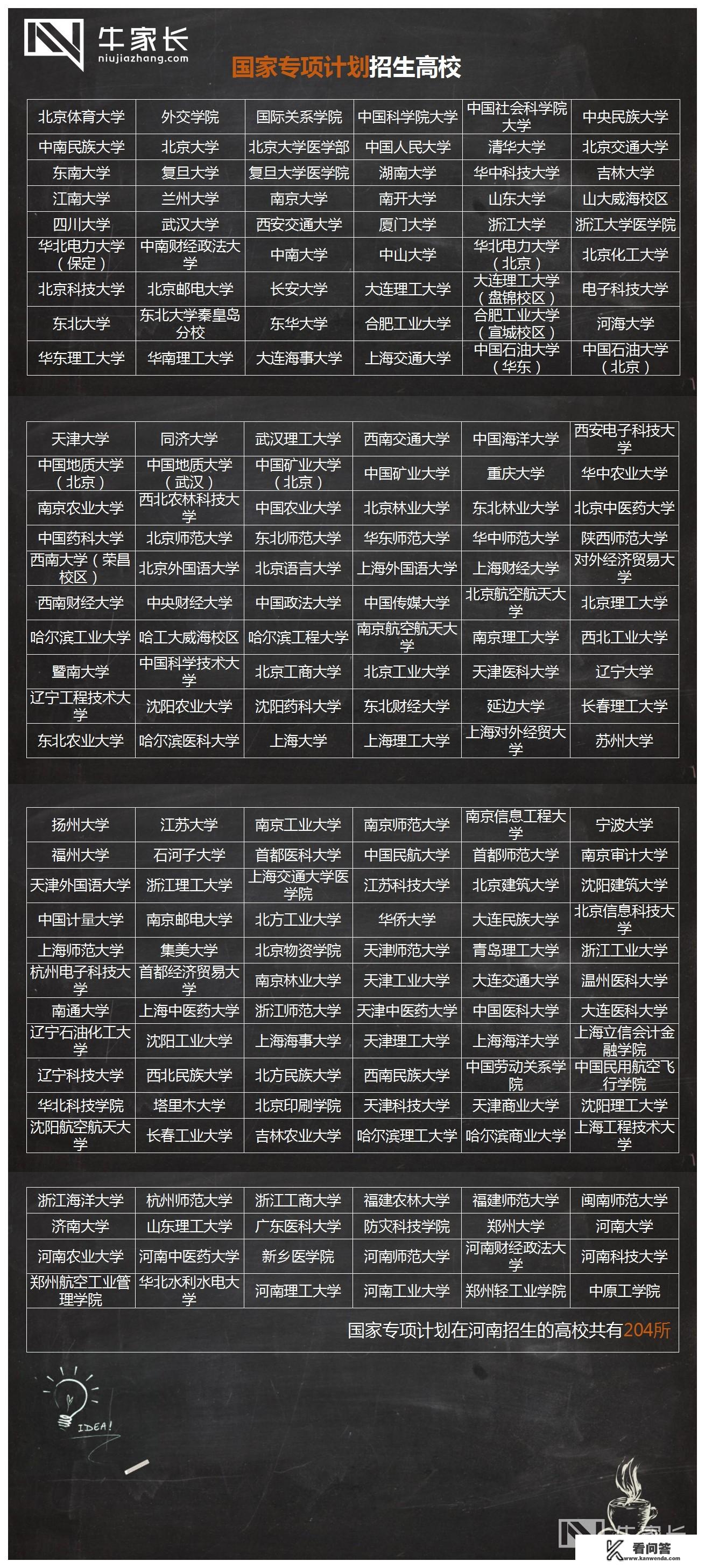 2021国家专项报名时间？