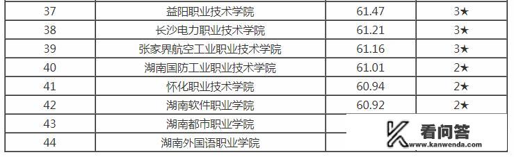 湖南有哪些高职专科可以升格为本科? 湖南有哪些高职专科可以升格为本科?