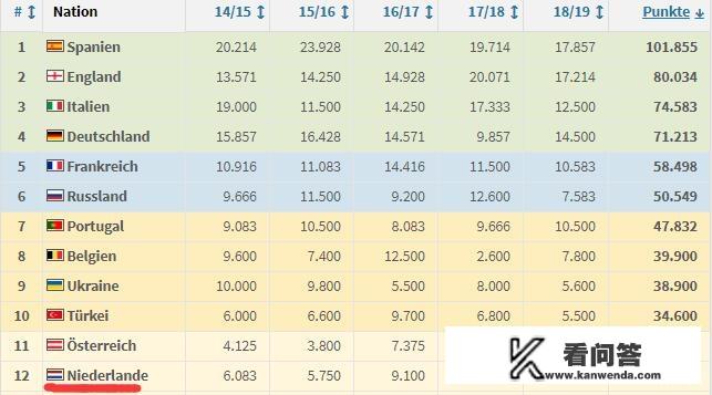 荷甲欧冠欧联杯规则？