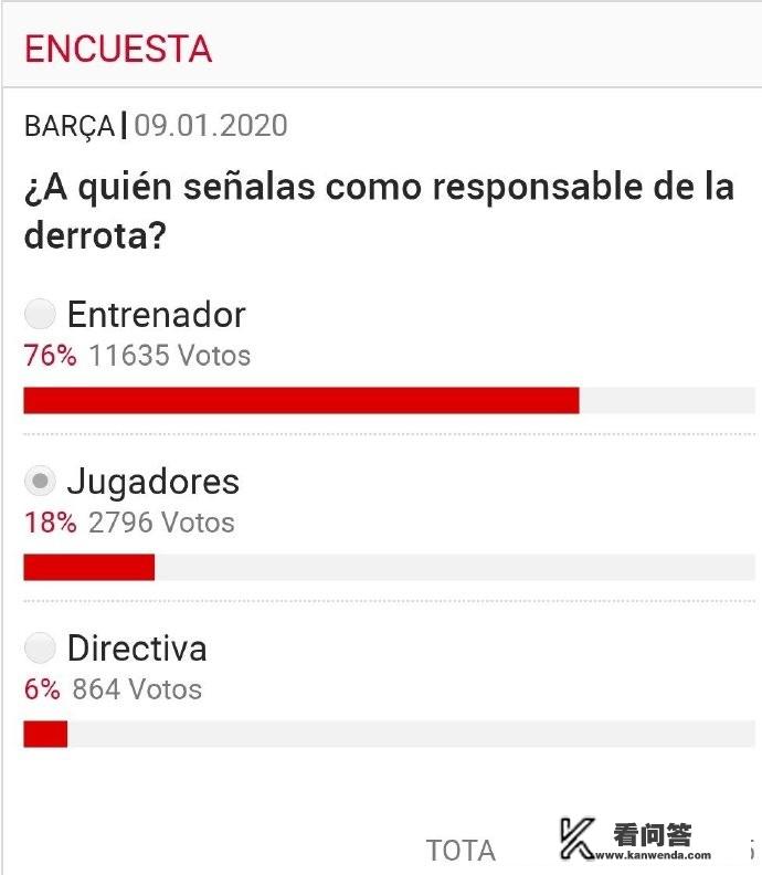 如何看待本西超杯半决赛巴萨2:3马竞? 如何看待本西超杯半决赛巴萨2:3马竞?