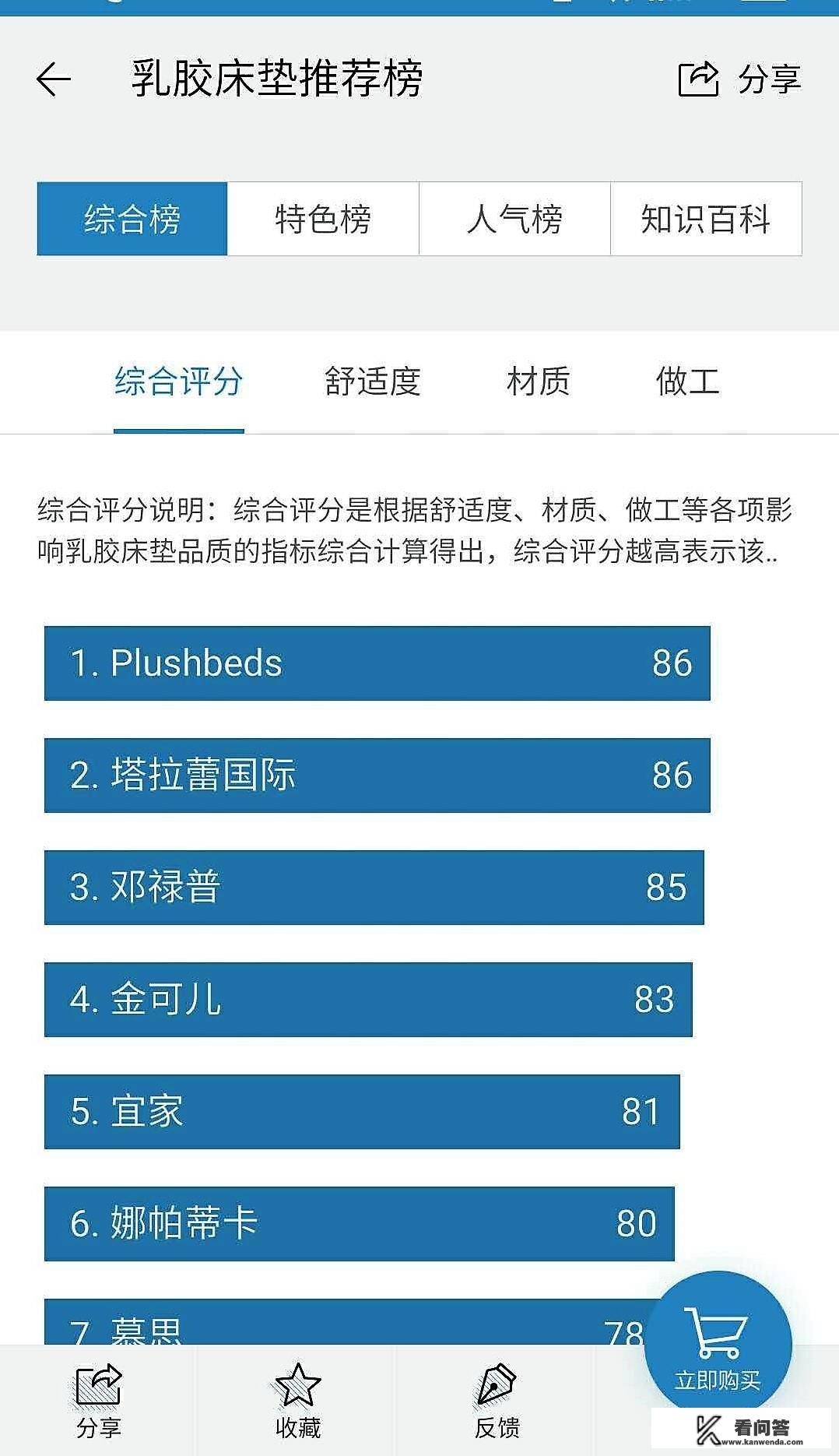 乳胶床垫一般多少钱？